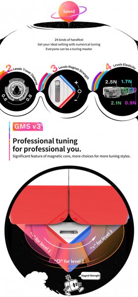 GAN251 M Pro Magnetic 2x2x2 Speed Cube Stickerles GAN251 M Pro Magnetic 2x2x2 Speed Cube Stickerles