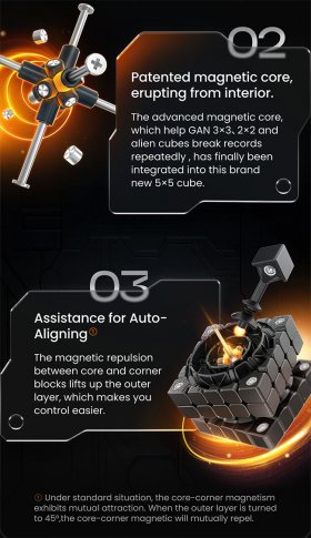 GAN 562 M 5x5 Magnetic stickerless Standard Matte Speed Cube GAN 562 M 5x5 Magnetic stickerless Standard Matte Speed Cube