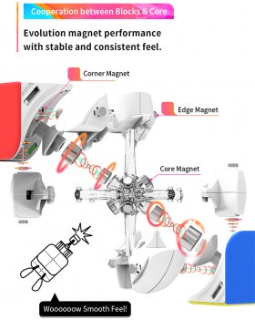 GAN251 M Pro Magnetic 2x2x2 Speed Cube Stickerles GAN251 M Pro Magnetic 2x2x2 Speed Cube Stickerles