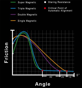 MoreTry TianMa X3 3x3 Magnetic (3 Versions) MoreTry TianMa X3 3x3 Magnetic (3 Versions)